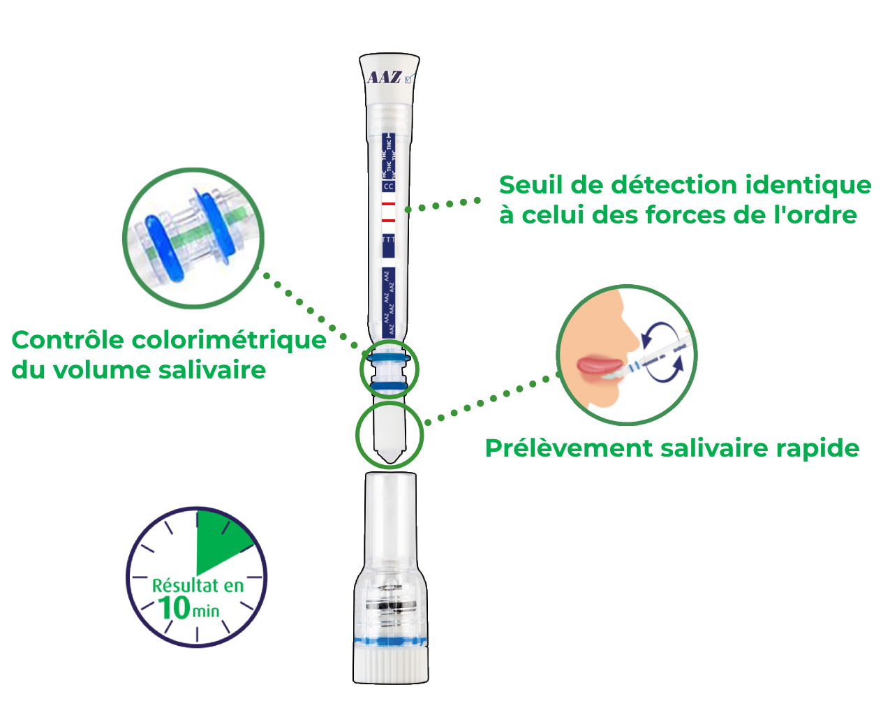 visuel CANNABIS ALL IN produit v2age produit