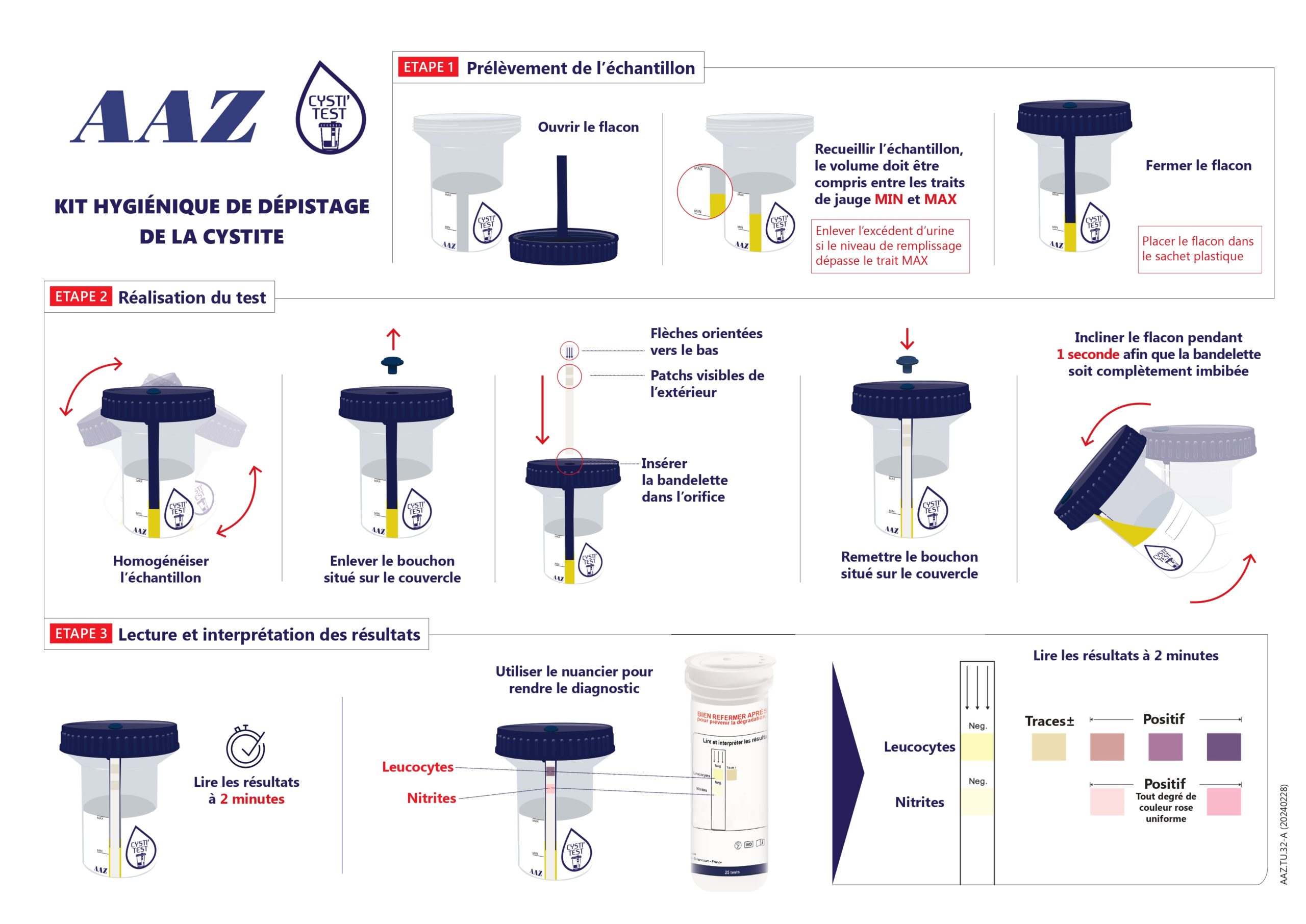 A4-Mode opératoire simplifié- Modifié 14-10-2025_page-0001