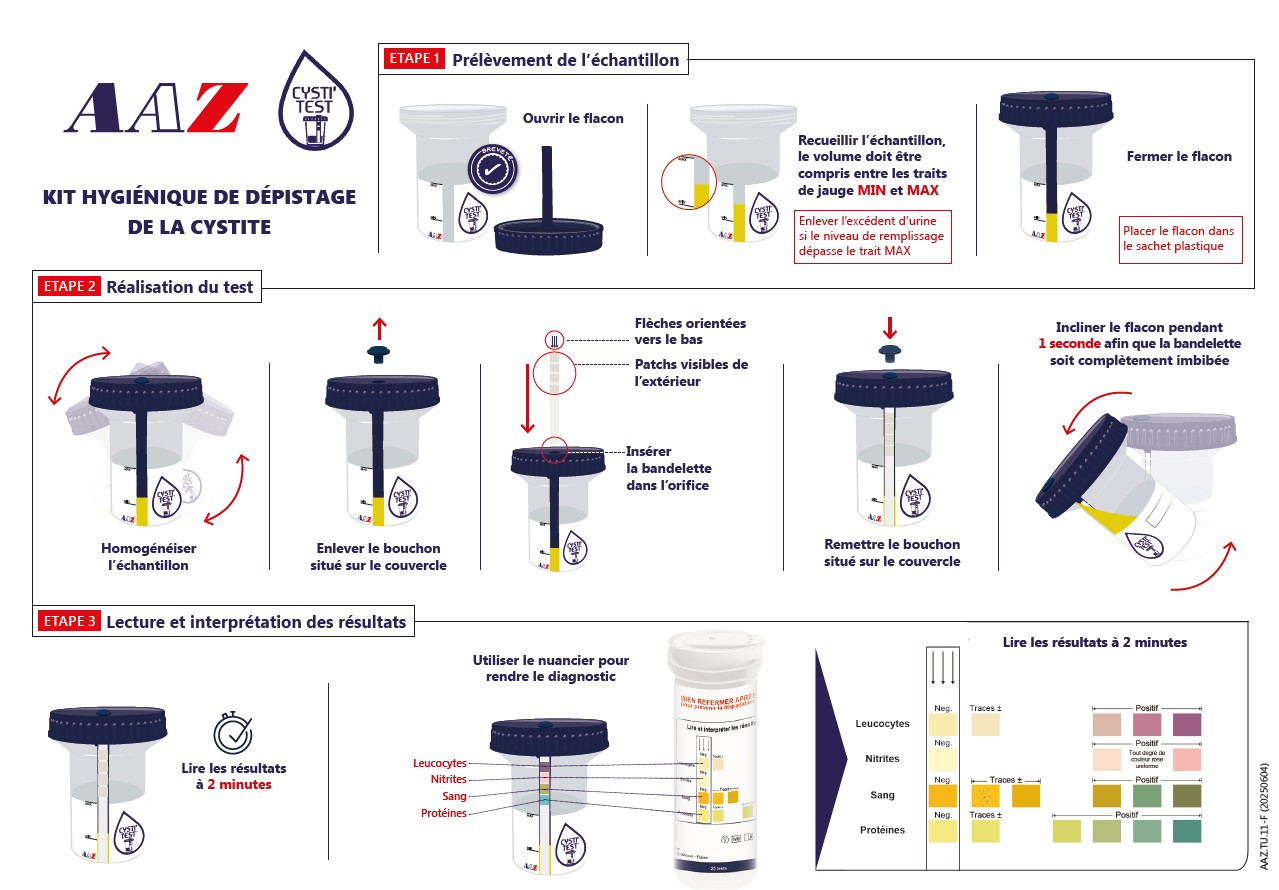 Capture mode opératoire CYSTI'TEST 4P - FR