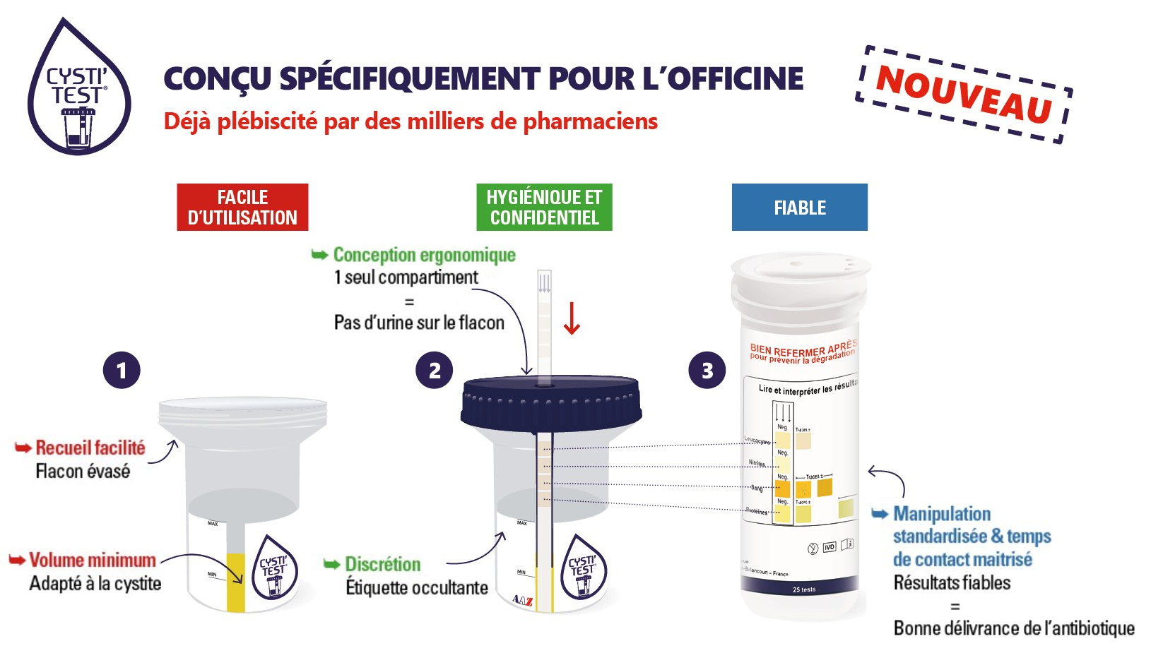 Visuel page produit CYSTI'TEST (1)