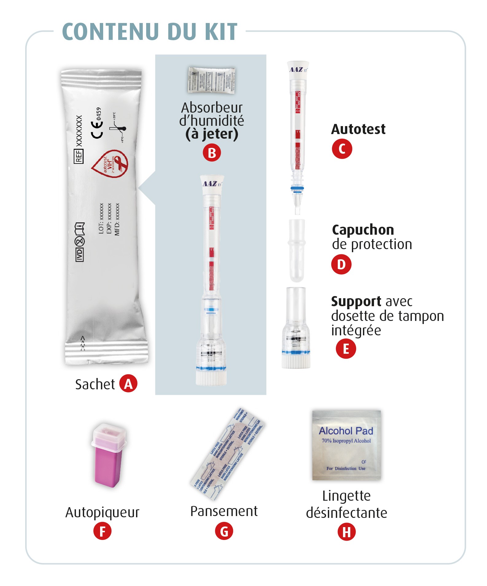 Contenu du kit
